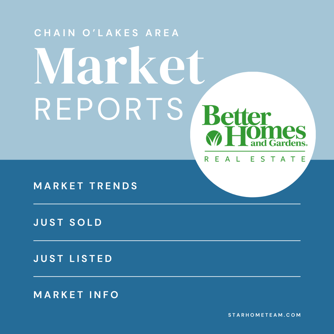 Lake and McHenry County Market Reports